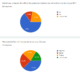 pie-chart-2